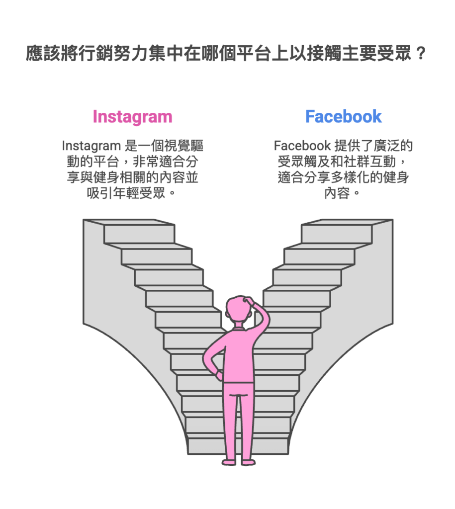 目標受眾 (TA) 是什麼？網路行銷新手必懂的基礎概念【2025】