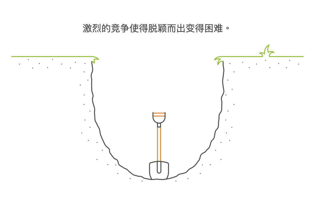 網路行銷怎麼做?適合新手的行銷方式?費用如何計算?【2025】