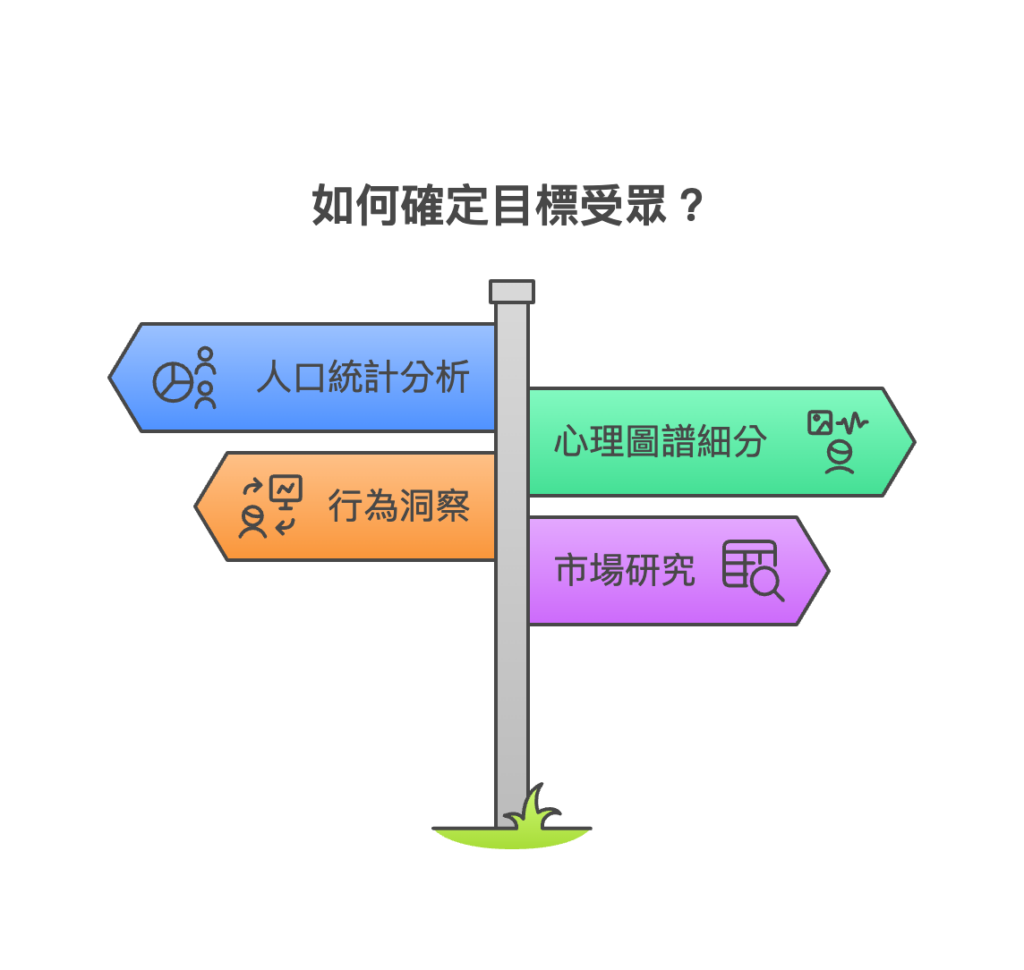 目標受眾 (TA) 是什麼？網路行銷新手必懂的基礎概念【2025】