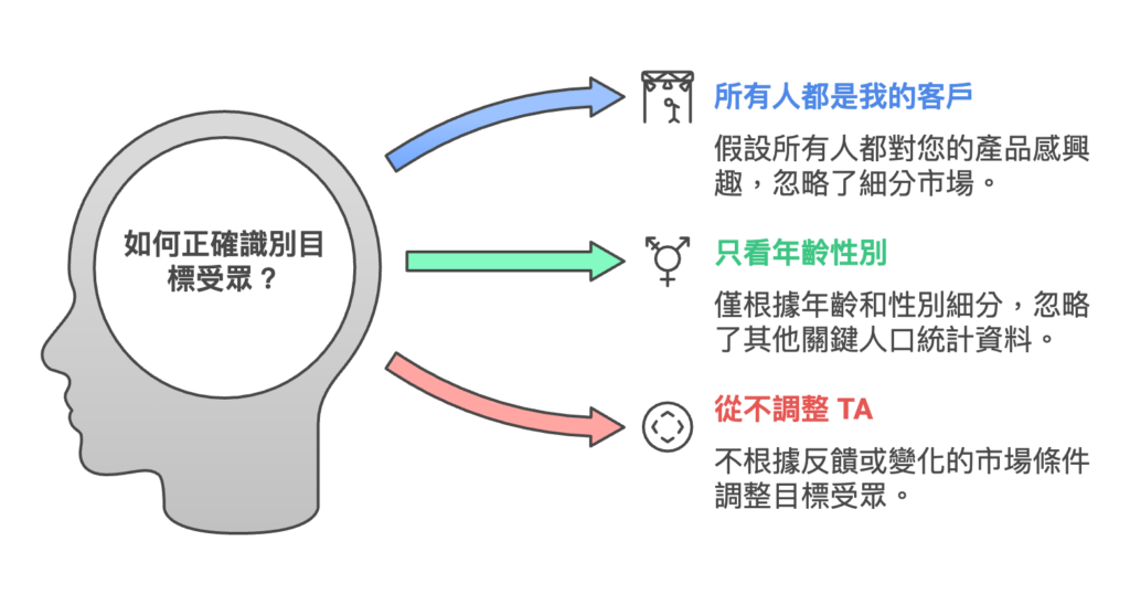 目標受眾 (TA) 是什麼？網路行銷新手必懂的基礎概念【2025】