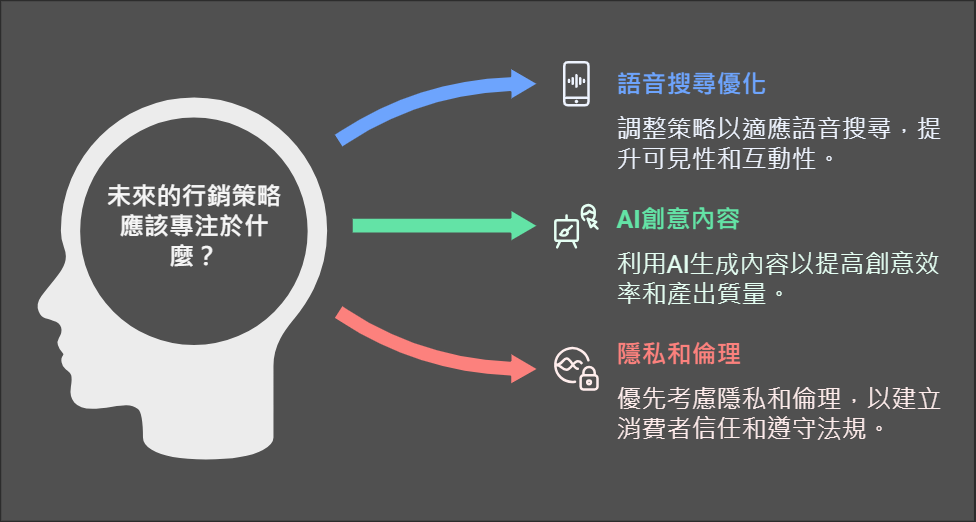 AI在行銷領域的未來發展趨勢