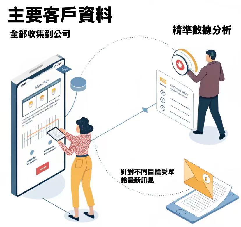 網路行銷