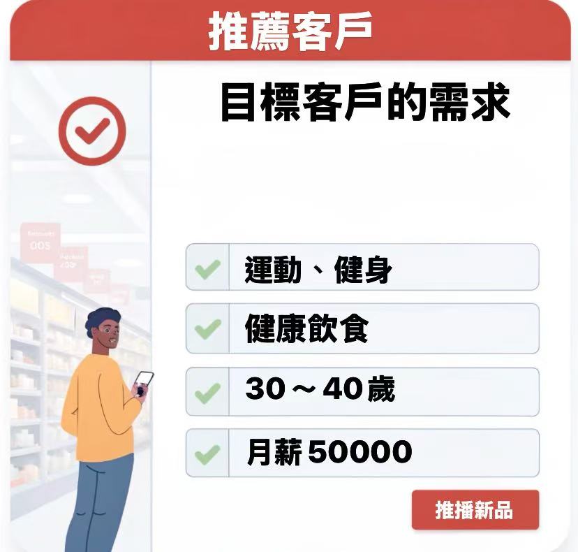 目標客戶