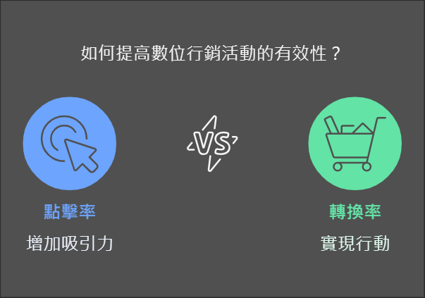 點擊率與轉換率的差異