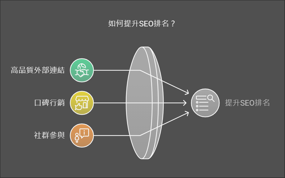 如何提升SEO排名？