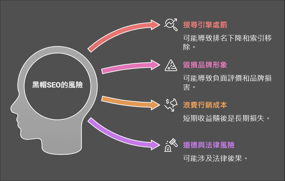 SEO地雷大揭密：黑帽、白帽、灰帽手法一次搞懂，不再被演算法懲罰！