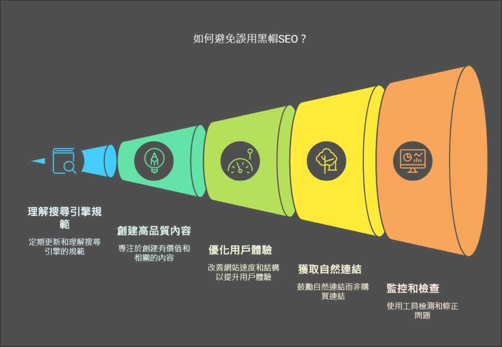 SEO地雷大揭密：黑帽、白帽、灰帽手法一次搞懂，不再被演算法懲罰！