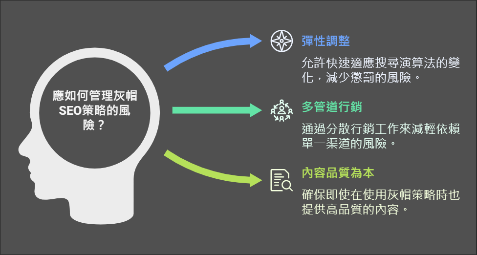 SEO地雷大揭密：黑帽、白帽、灰帽手法一次搞懂，不再被演算法懲罰！