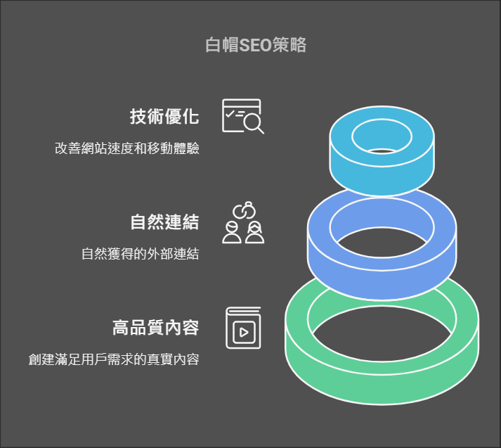 SEO地雷大揭密：黑帽、白帽、灰帽手法一次搞懂，不再被演算法懲罰！