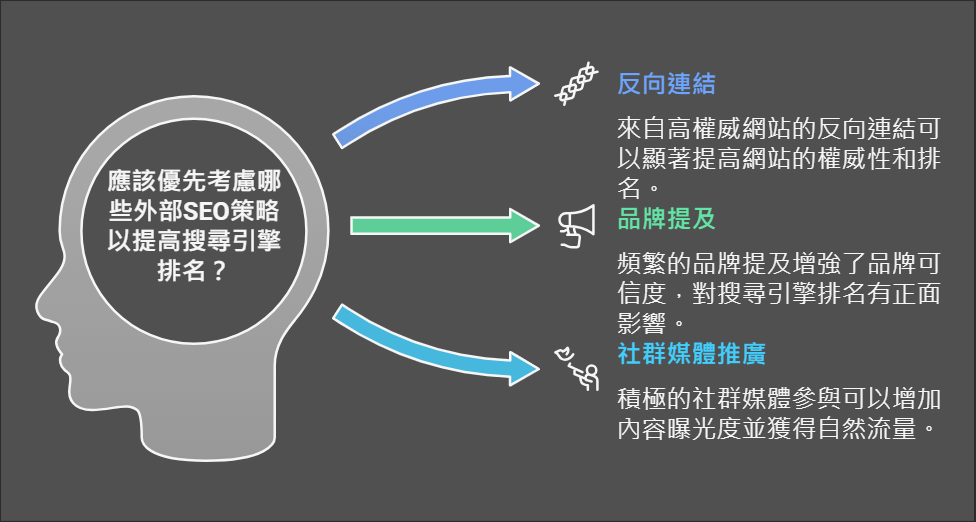 外部SEO（Off-Page SEO）