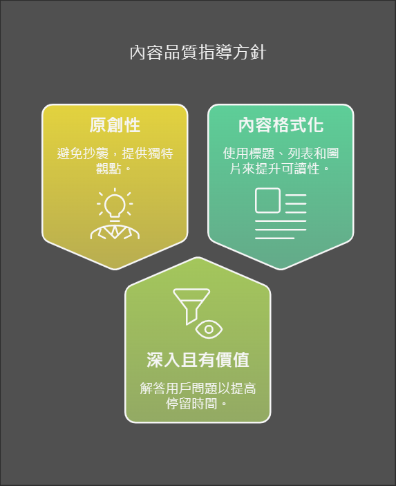 SEO創建高品質內容