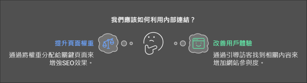 SEO內部連結與網站架構