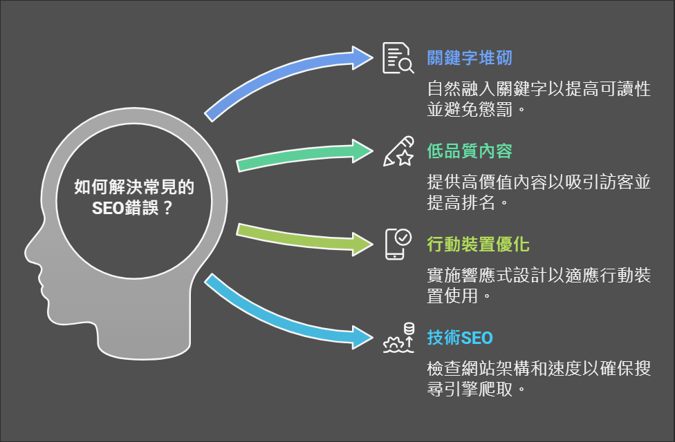 常見SEO錯誤與避免方式