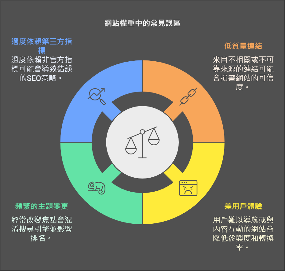 常見誤區與風險