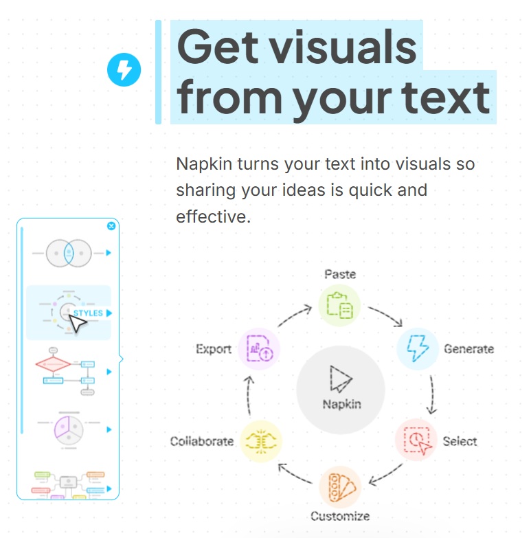 Napkin AI 教學：用 AI 釋放靈感，打造最聰明的筆記系統【2025】