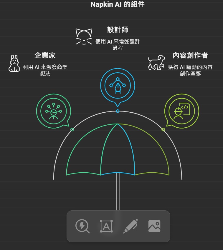 Napkin AI 教學：用 AI 釋放靈感，打造最聰明的筆記系統【2025】