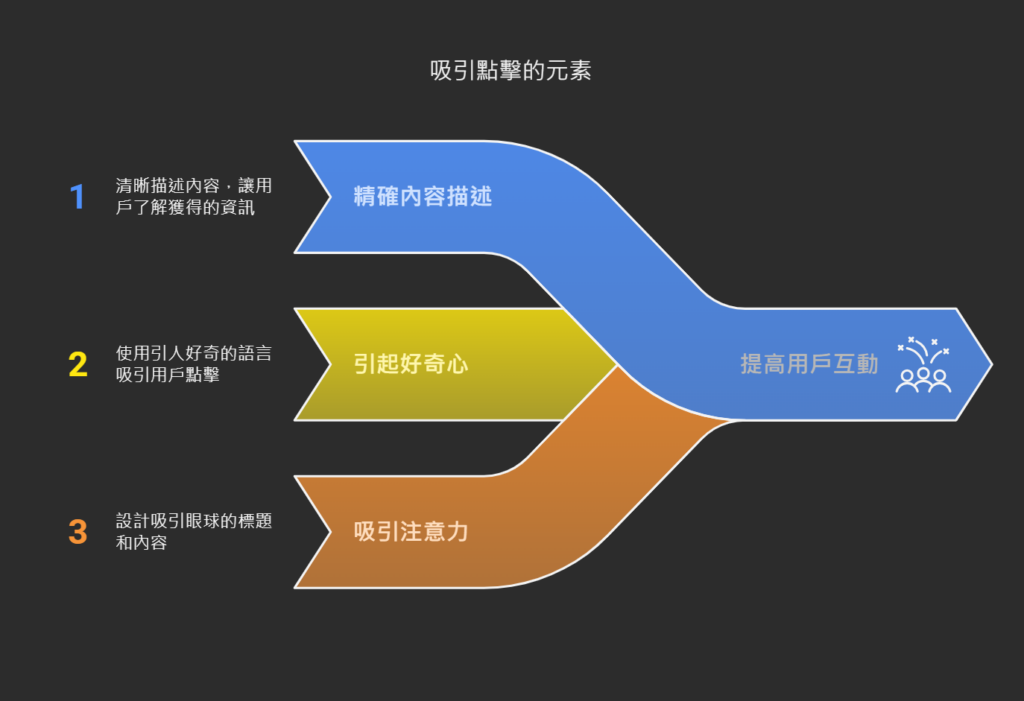 如何提升點擊率 (CTR)?SEO 攻略:有效帶動流量與轉換【2025】 如何提升點擊率 (CTR)?SEO 攻略:有效帶動流量與轉換【2025】