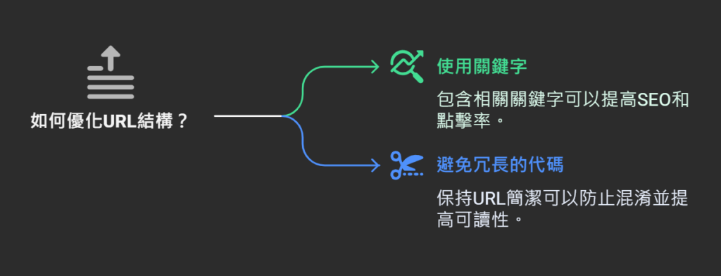 如何提升點擊率 (CTR)?SEO 攻略:有效帶動流量與轉換【2025】 如何提升點擊率 (CTR)?SEO 攻略:有效帶動流量與轉換【2025】
