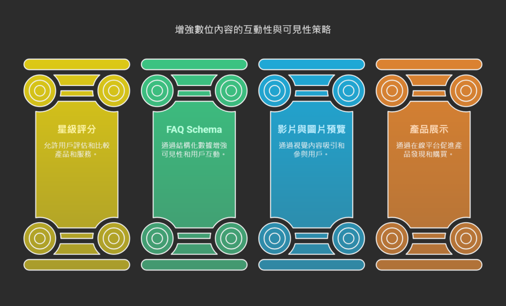 如何提升點擊率 (CTR)?SEO 攻略:有效帶動流量與轉換【2025】 如何提升點擊率 (CTR)?SEO 攻略:有效帶動流量與轉換【2025】