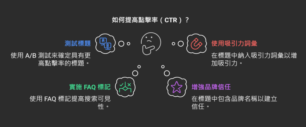 如何提升點擊率 (CTR)?SEO 攻略:有效帶動流量與轉換【2025】 如何提升點擊率 (CTR)?SEO 攻略:有效帶動流量與轉換【2025】