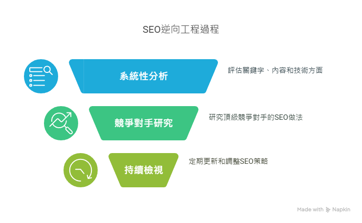 SEO逆向工程的核心概念