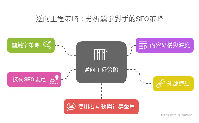 常見的逆向工程面向