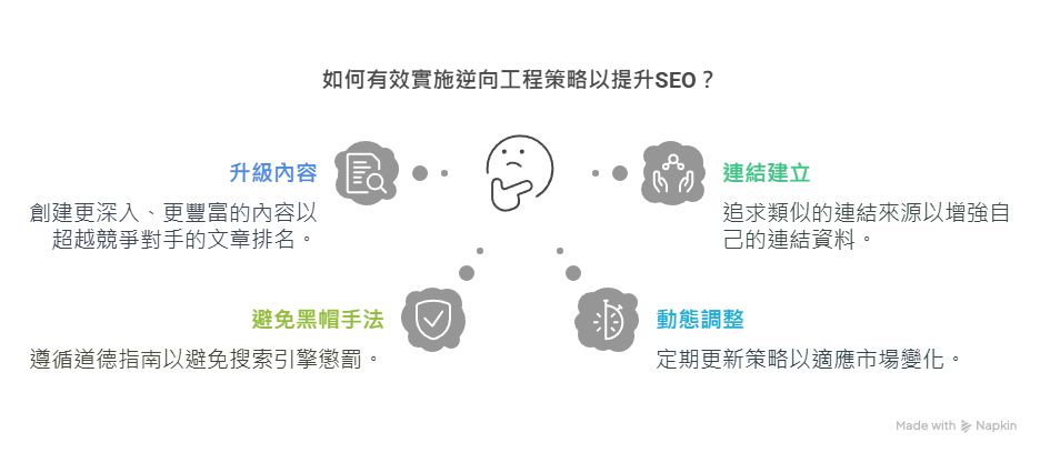 逆向工程的應用與注意事項