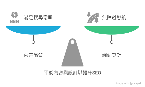 滿足搜尋意圖與內容品質、好設計讓訪客無障礙瀏覽