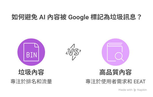 AI 世代下的 SEO 內容審查指南：避免被判為 AI Spam！