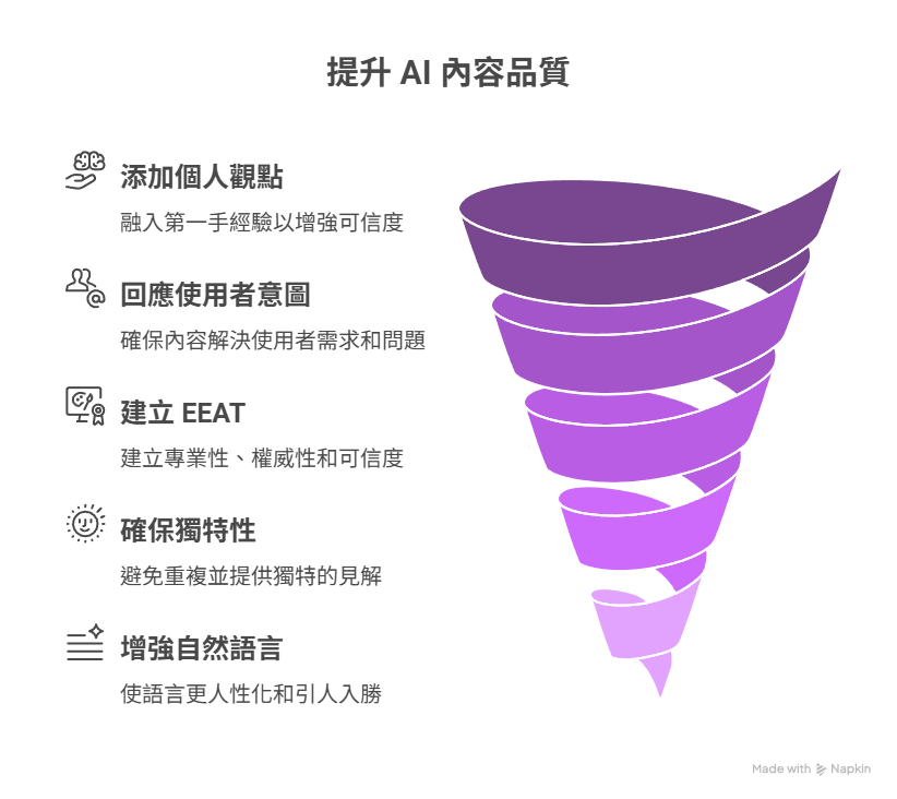 AI 世代下的 SEO 內容審查指南：避免被判為 AI Spam！
