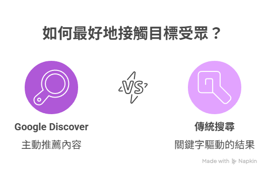 Google Discover 是怎麼選內容?教你被推薦的 5 大 SEO 要素 Google Discover 是怎麼選內容?教你被推薦的 5 大 SEO 要素