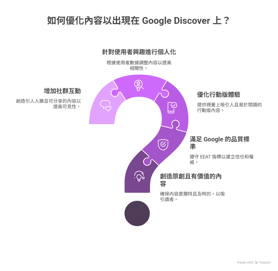 Google Discover 是怎麼選內容?教你被推薦的 5 大 SEO 要素 Google Discover 是怎麼選內容?教你被推薦的 5 大 SEO 要素