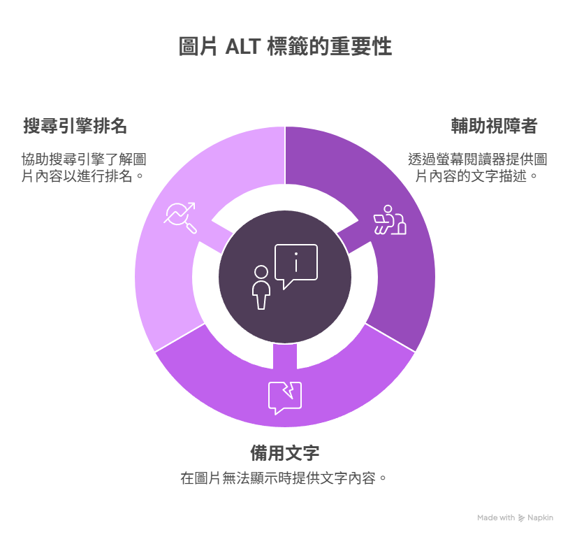 圖片 ALT 對 SEO 有影響嗎？一次搞懂圖片 SEO 優化的重要性