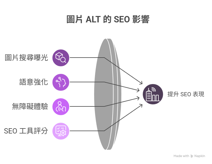 圖片 ALT 對 SEO 有影響嗎？一次搞懂圖片 SEO 優化的重要性