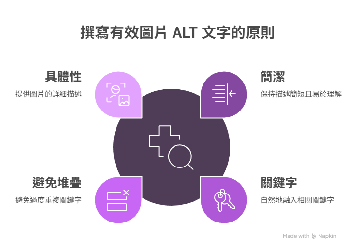 圖片 ALT 對 SEO 有影響嗎？一次搞懂圖片 SEO 優化的重要性