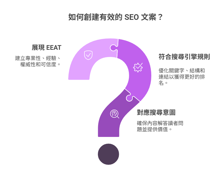 SEO 文案寫作指南:如何撰寫讀者與搜尋引擎都喜歡的內容? SEO 文案寫作指南:如何撰寫讀者與搜尋引擎都喜歡的內容?
