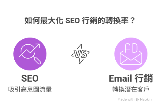 SEO 行銷關鍵！三招學會搜集 Email 名單，打造長期內容漏斗