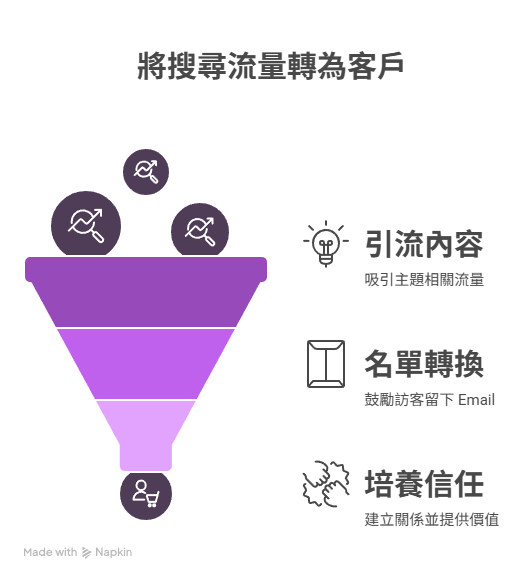 SEO 行銷關鍵！三招學會搜集 Email 名單，打造長期內容漏斗