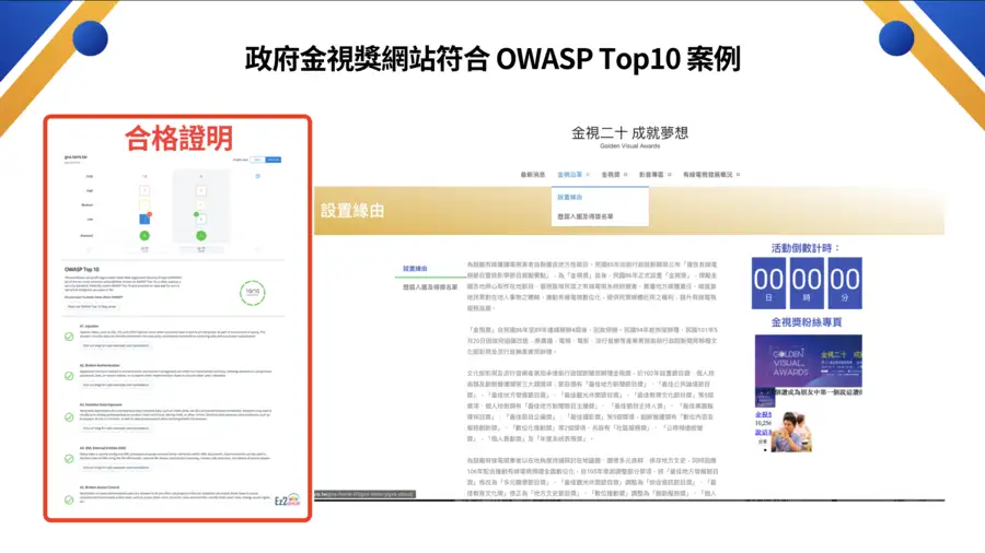 「政府金視獎網站符合 OWASP Top10 案例」說明圖，左側框出合格證明，右側是活動網站畫面（圖取自 本案例的原始資料）