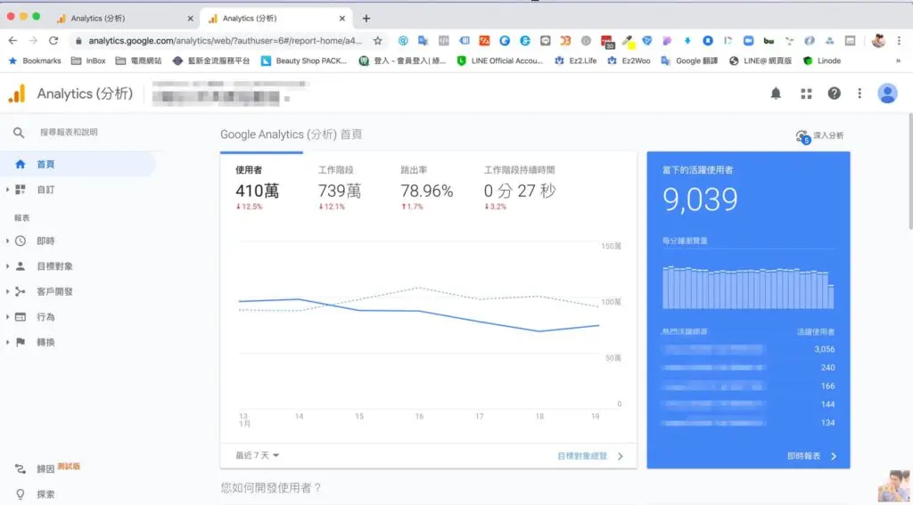 Google Analytics 即時報表：當下的活躍使用者 9,039 人（圖取自 本案例的原始資料）